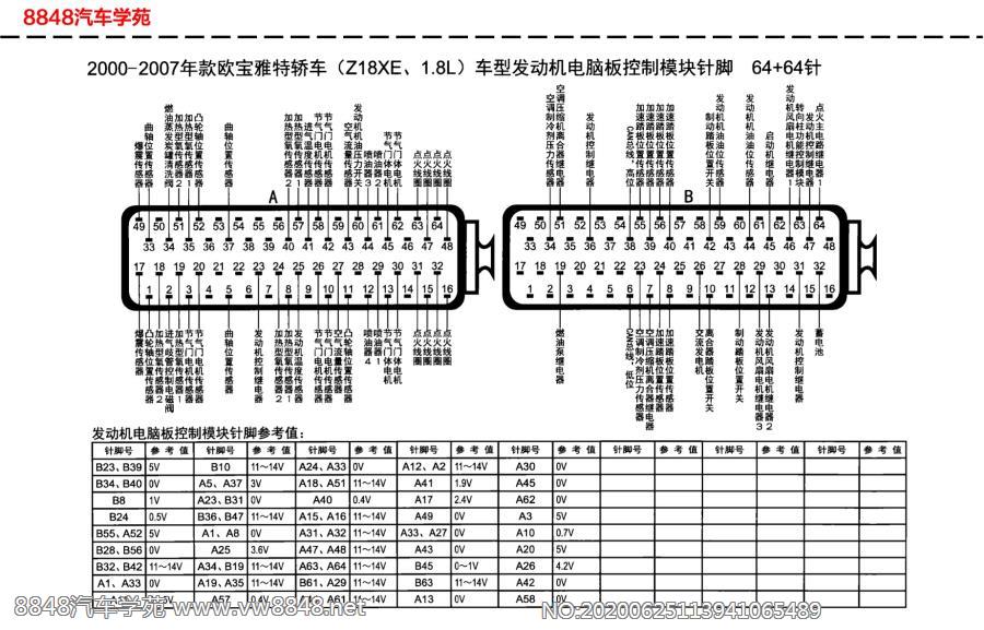 2000-2007年欧宝雅特（Z18XE，1.8L）发动机电脑板针脚64+64针